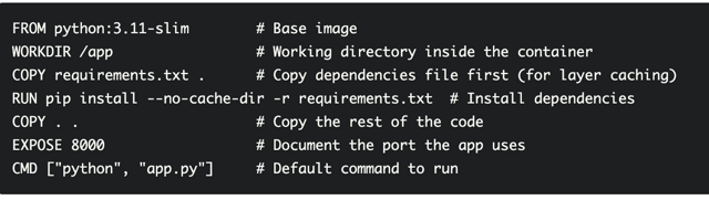 Image of a Docker File